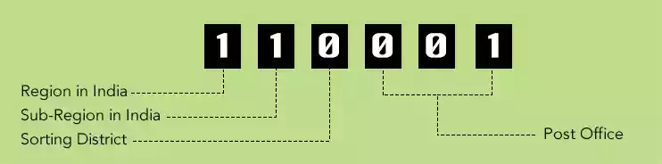 Kandhamal Pin Codes